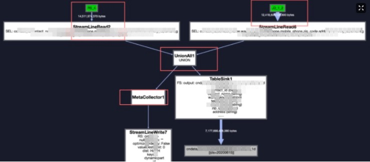 如何进行MaxCompute full outer join改写left anti join的实践分析