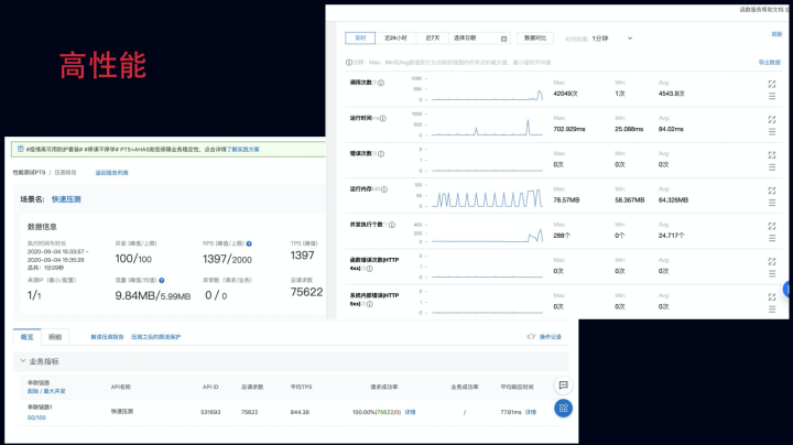 如何用Serverless优雅地实现图片艺术化应用