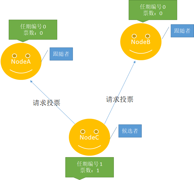 Raft算法概念是什么