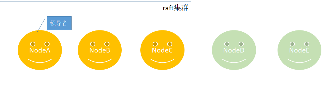 Raft算法概念是什么