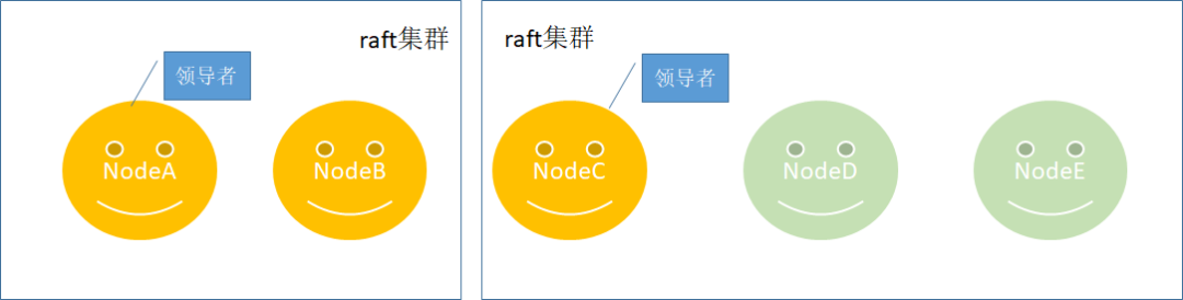 Raft算法概念是什么