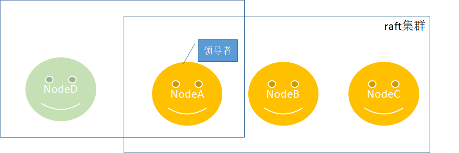 Raft算法概念是什么