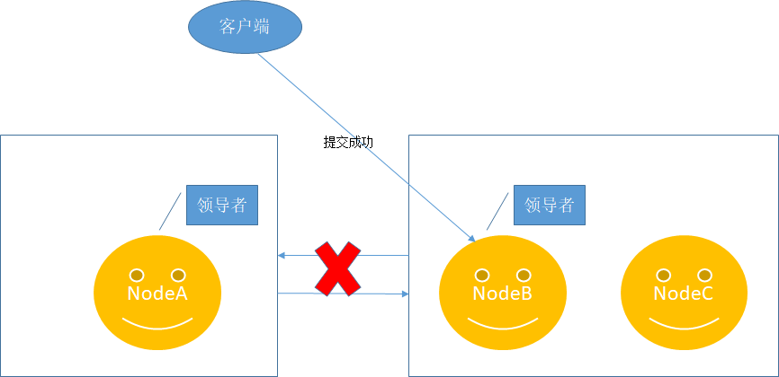 Raft算法概念是什么