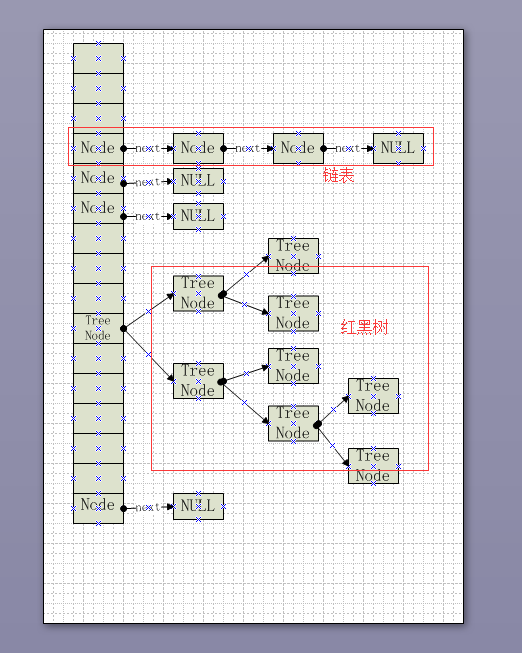 HashMap的扩容操作有什么作用