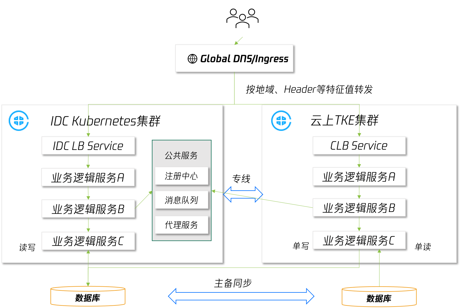 EKS如何应对突发流量