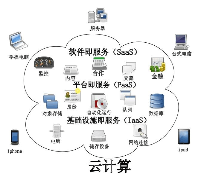 云計算的優(yōu)缺點是什么