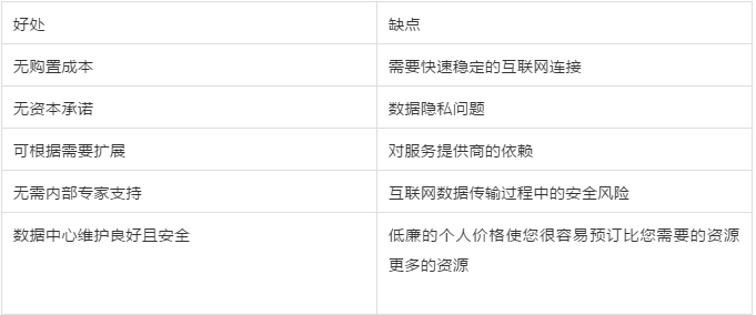 云计算的优缺点是什么