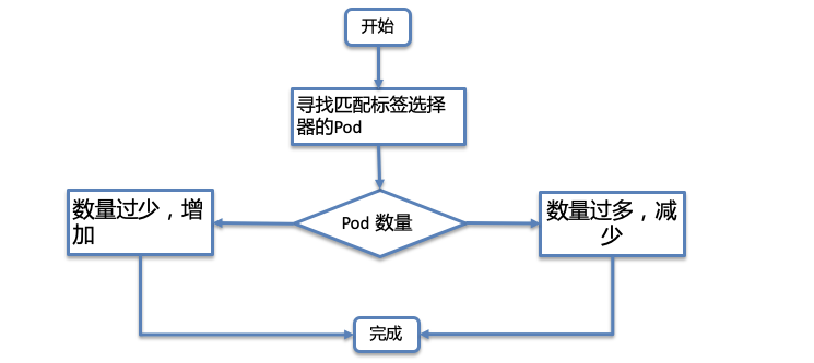 利用Kubernetes实现各种应用