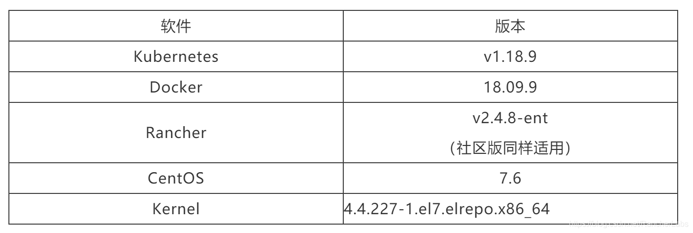 怎么排查Kubelet CPU 使用率过高问题