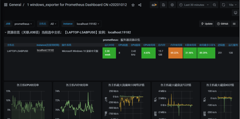 如何搭建Grafana+Prometheus监控系统