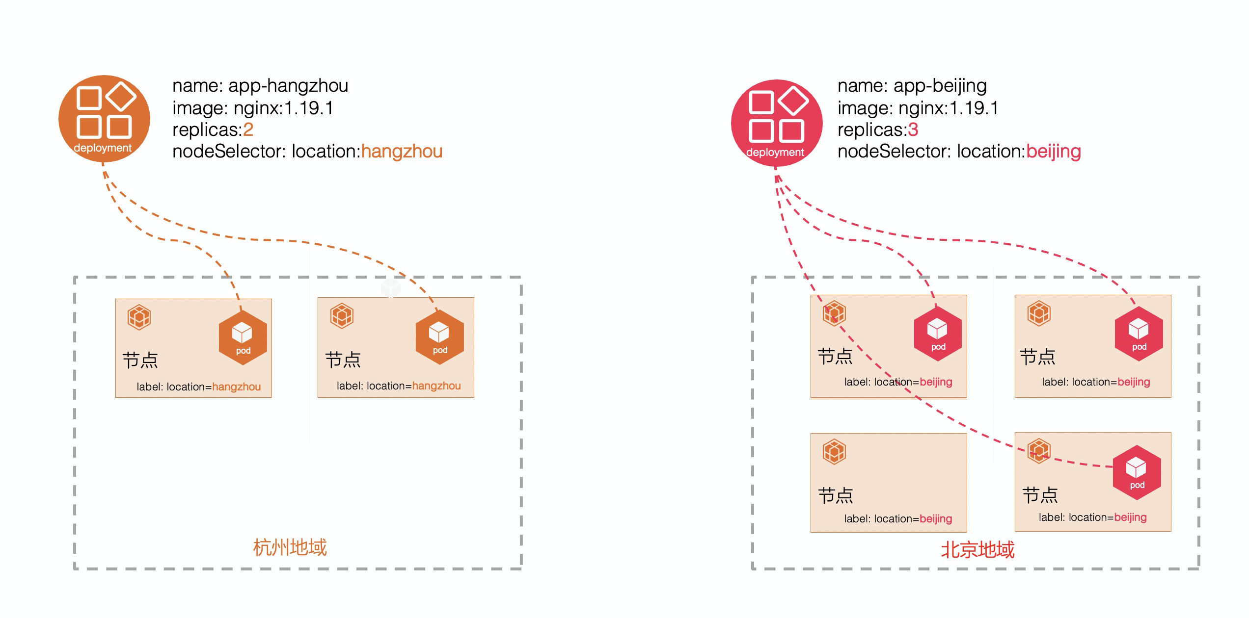 怎么使用OpenYurt新增的Patch特性