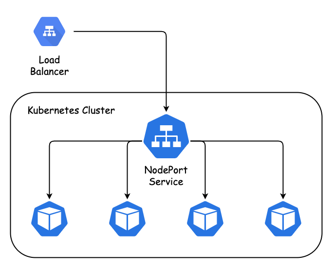 kubernetes云原生应用负载均衡选型分析