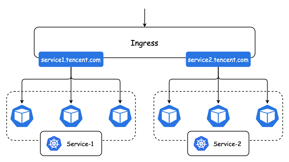 kubernetes云原生应用负载均衡选型分析