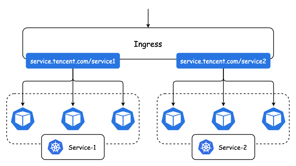 kubernetes云原生应用负载均衡选型分析