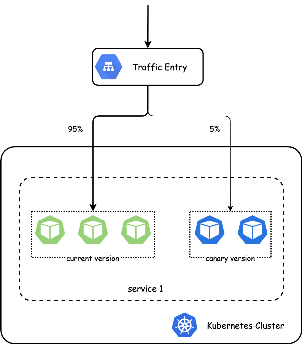 kubernetes云原生应用负载均衡选型分析