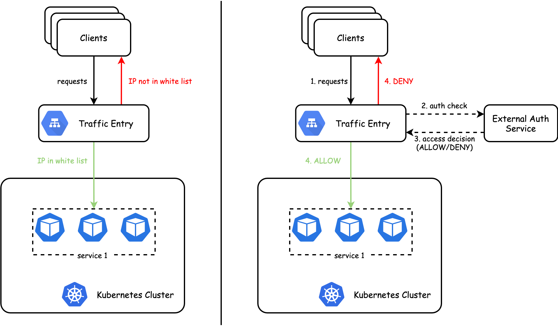 kubernetes云原生应用负载均衡选型分析