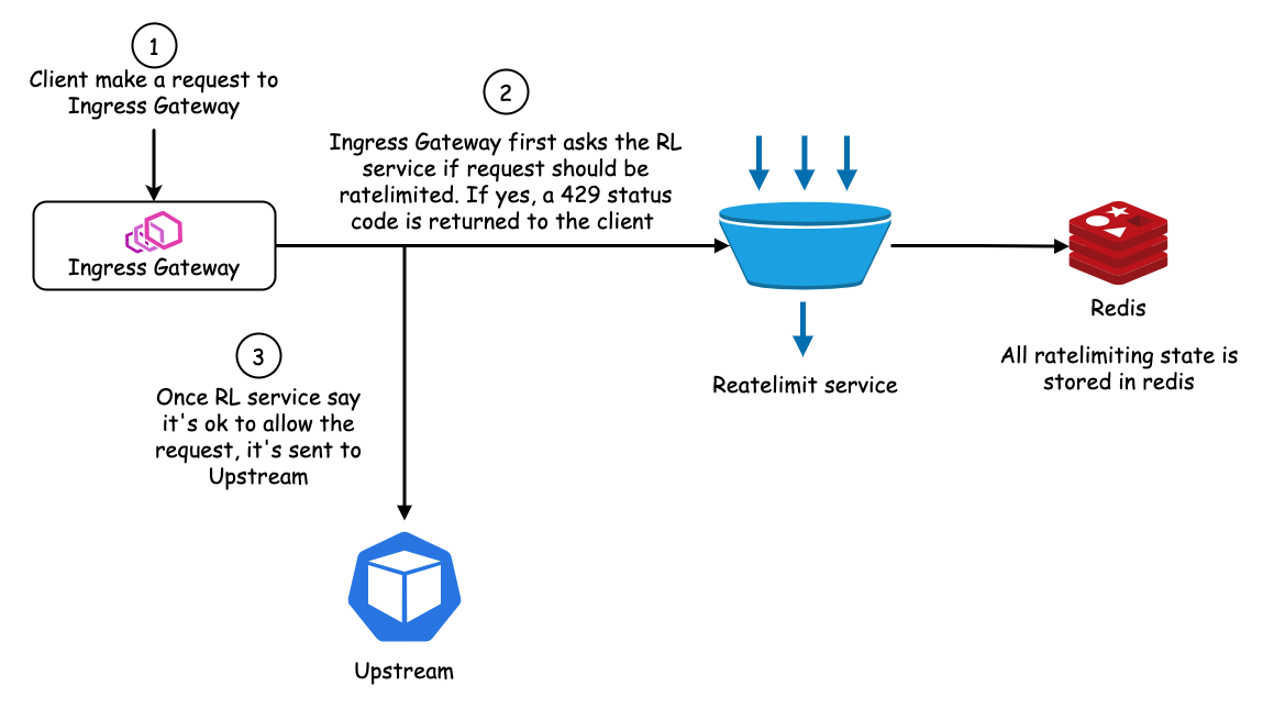 kubernetes云原生应用负载均衡选型分析