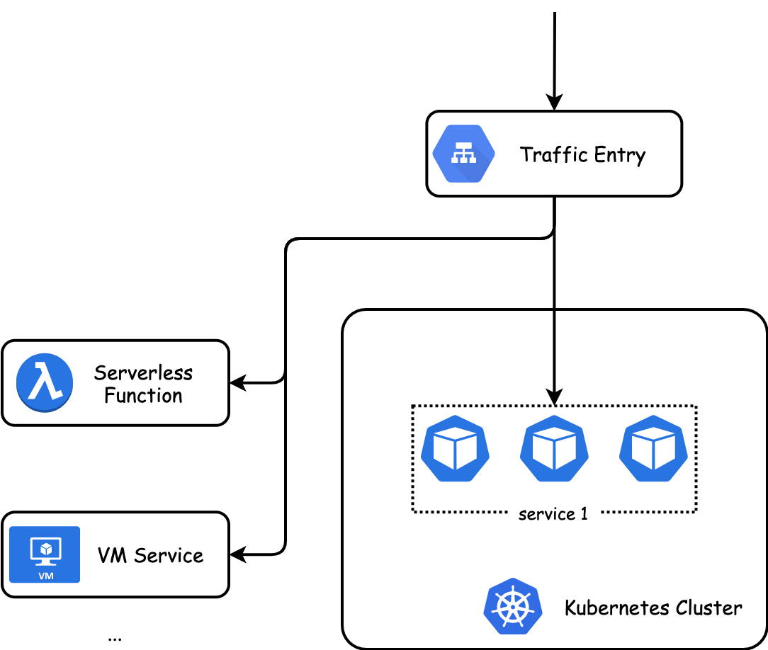 kubernetes云原生应用负载均衡选型分析