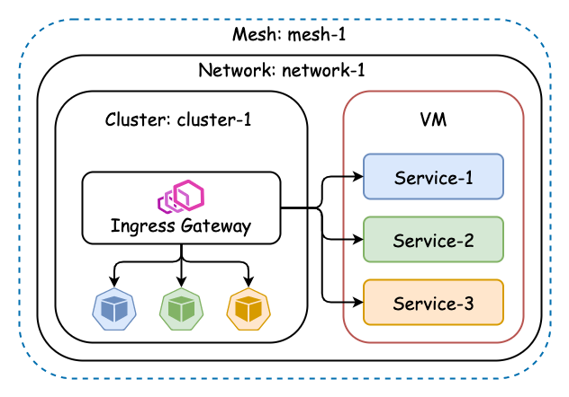 kubernetes云原生应用负载均衡选型分析