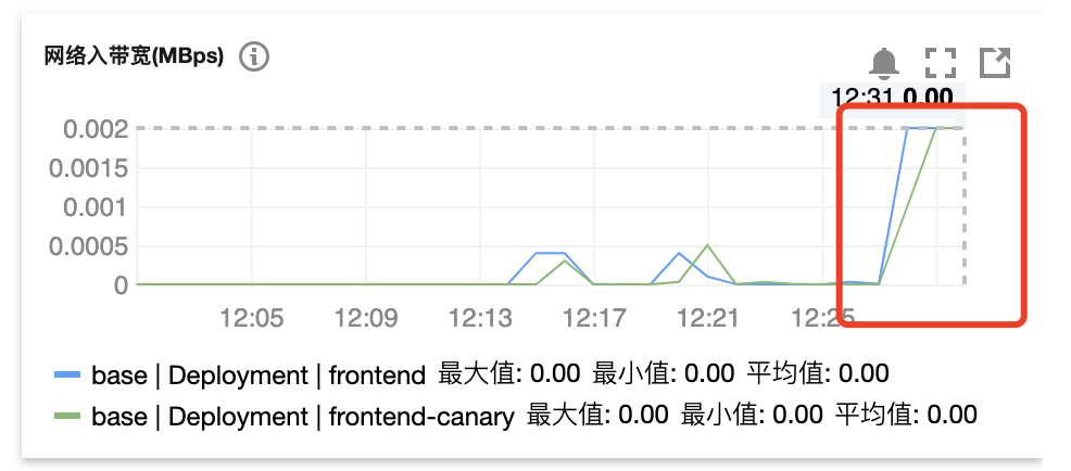 kubernetes云原生应用负载均衡选型分析