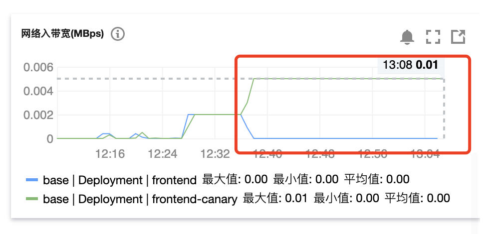 kubernetes云原生应用负载均衡选型分析