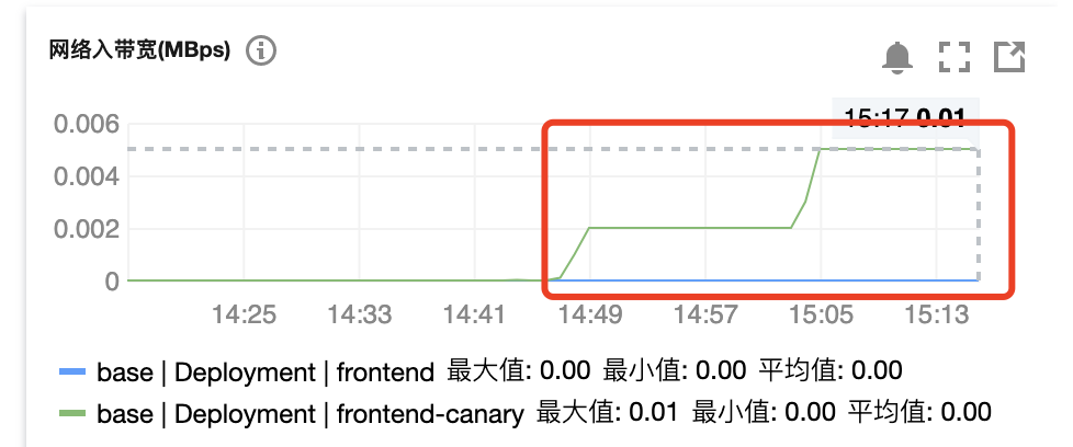 kubernetes云原生应用负载均衡选型分析