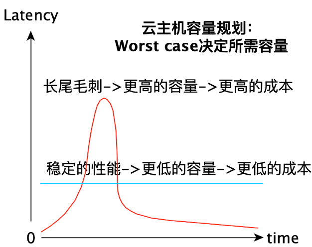 linux CPU隔离方法是什么