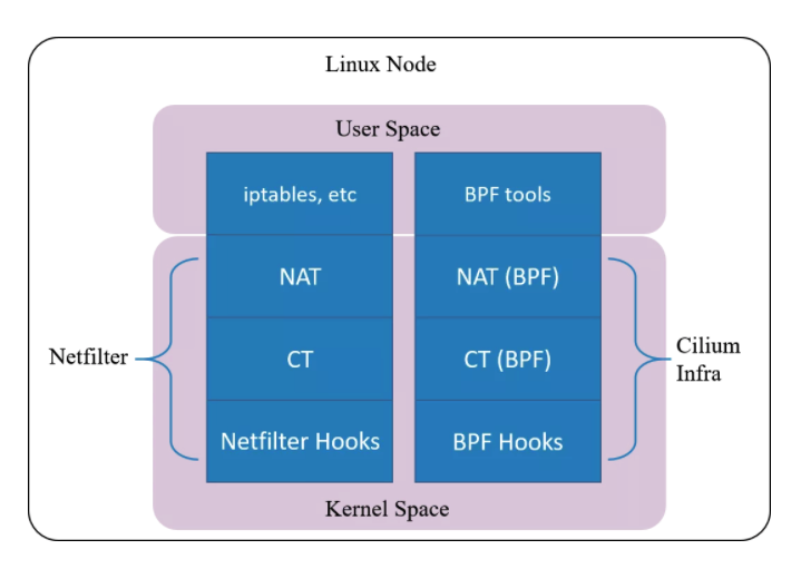 Iptables的介绍与使用方法