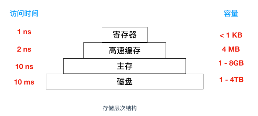 怎么快速排查发现redis的bigkey