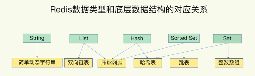 怎么快速排查发现redis的bigkey