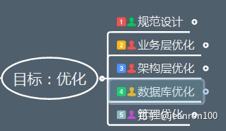 MySQL怎么优化千万级的大表