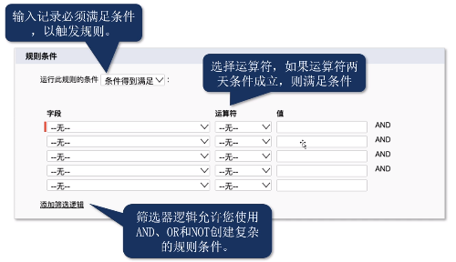 Salesforce自动化的原理及应用