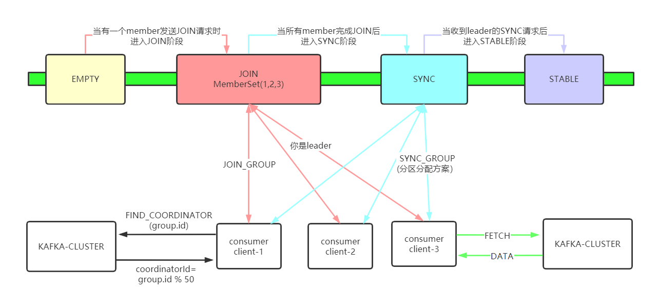 KAFKA中rebalance是什么