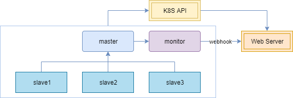 基于kubernetes搭建分布式压测系统是怎样的