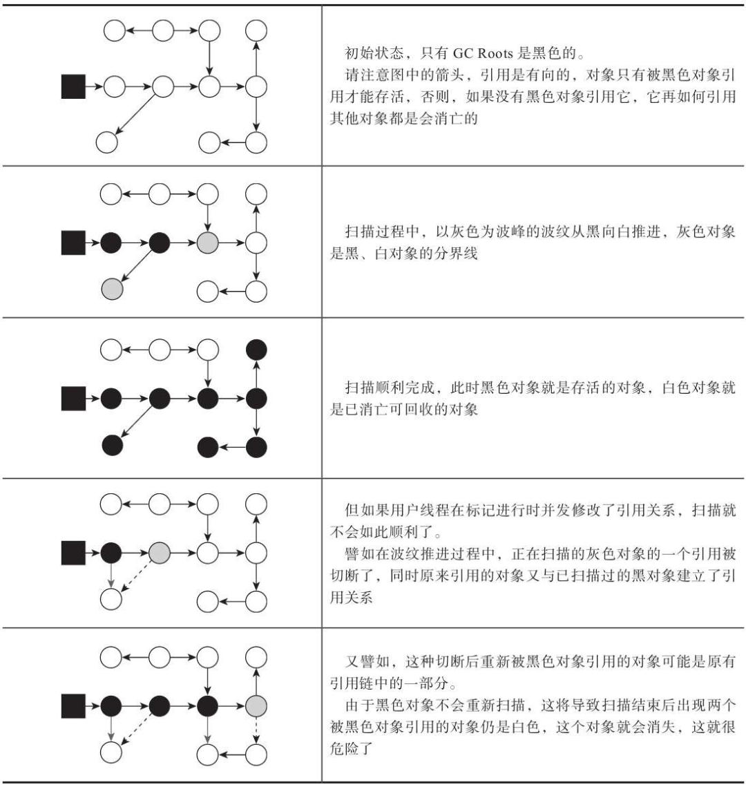 如何理解JVM  ZGC垃圾收集器