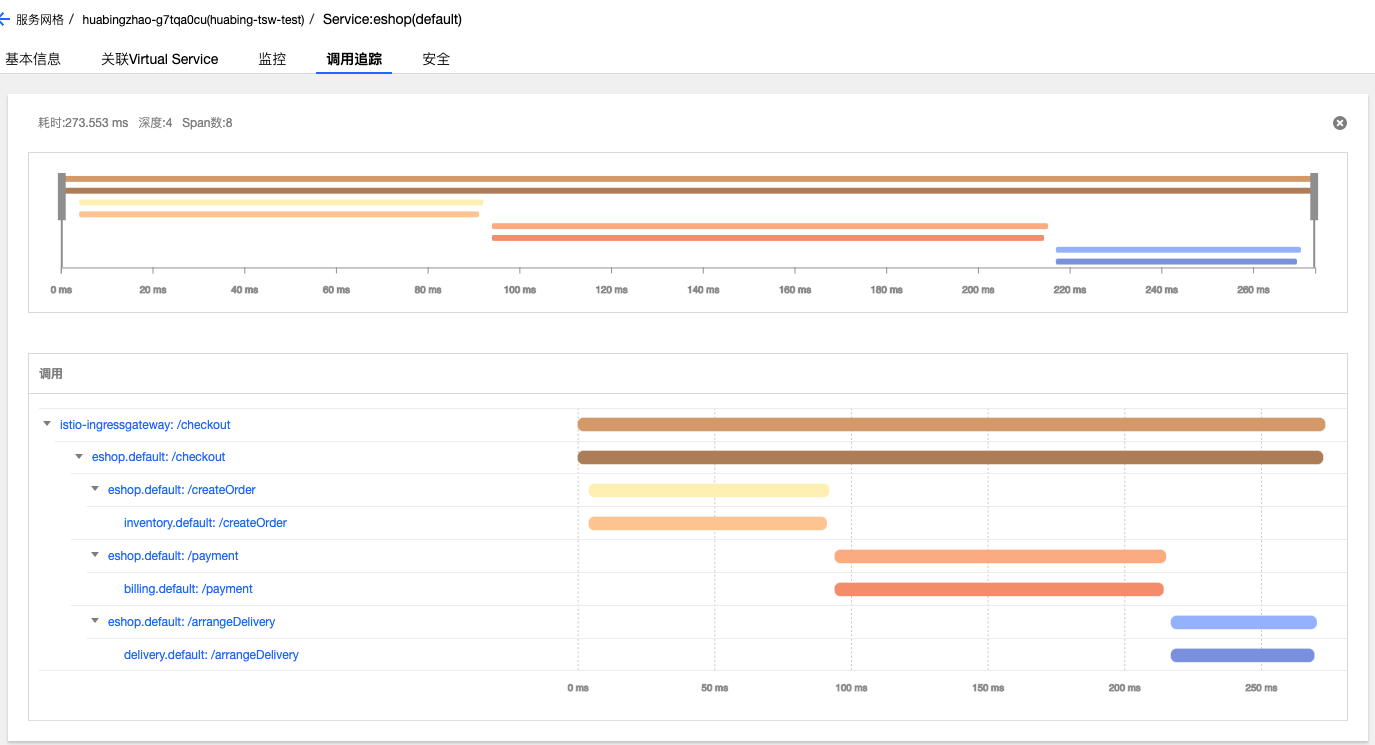 Istio怎么实现方法级调用跟踪