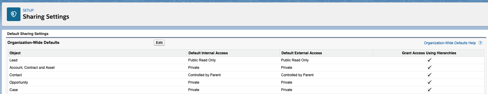 Salesforce的概念是什么