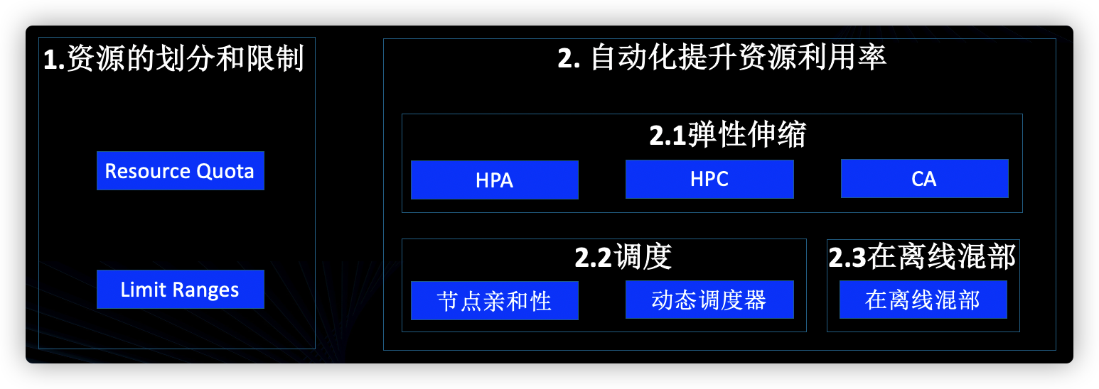 kubernetes如何提升资源利用率