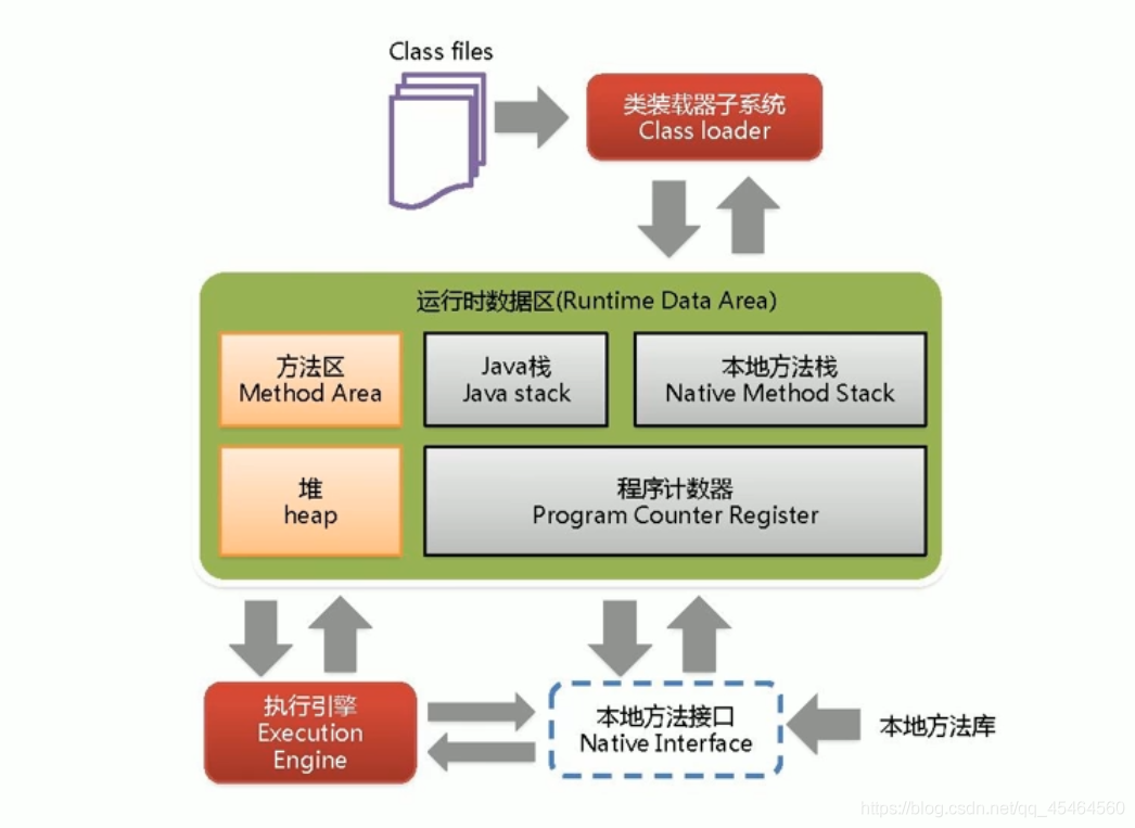 怎么进行JVM原理入门