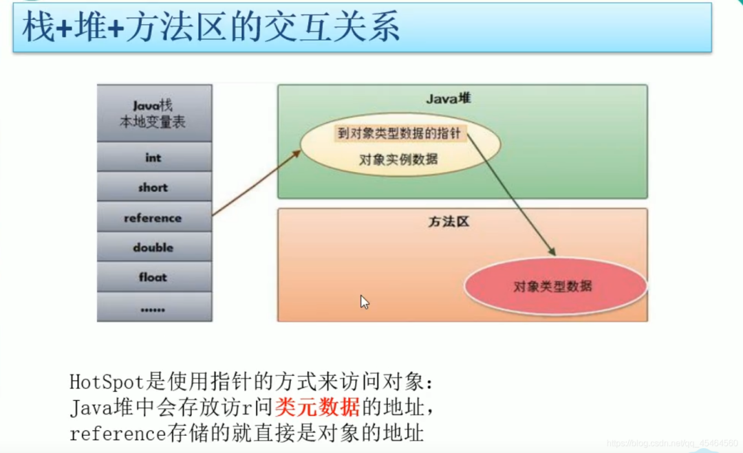 怎么进行JVM原理入门