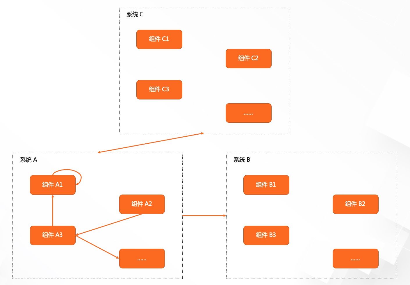 OpenTelemetry是什么意思