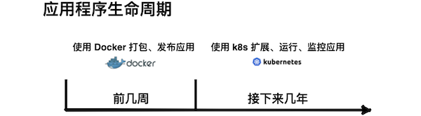 如何了解Docker和k8s