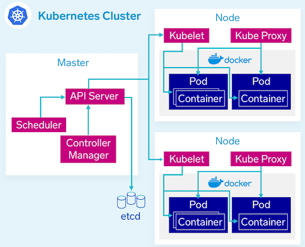 如何了解Docker和k8s