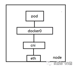 如何解析一次客户需求引发的K8s网络探究