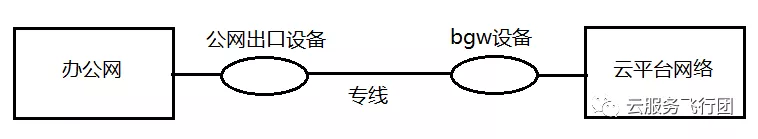 如何解析一次客户需求引发的K8s网络探究