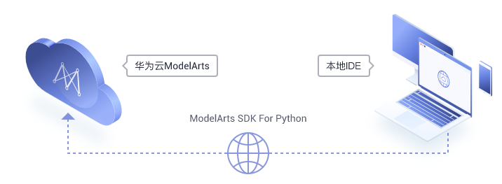 怎么安装本地调用ModelArts平台的Pycharm工具