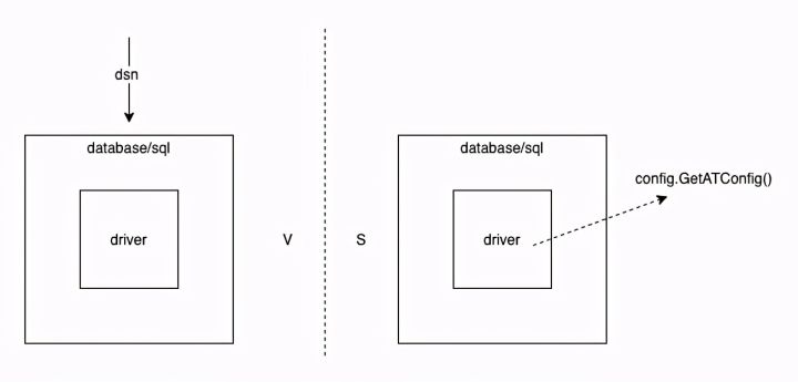 如何解决Mysql分布式事务问题