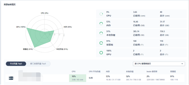 基于KubeSphere 在生产环境的开发与部署实践是怎样的