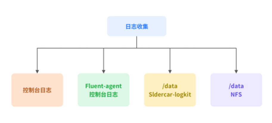 基于KubeSphere 在生产环境的开发与部署实践是怎样的