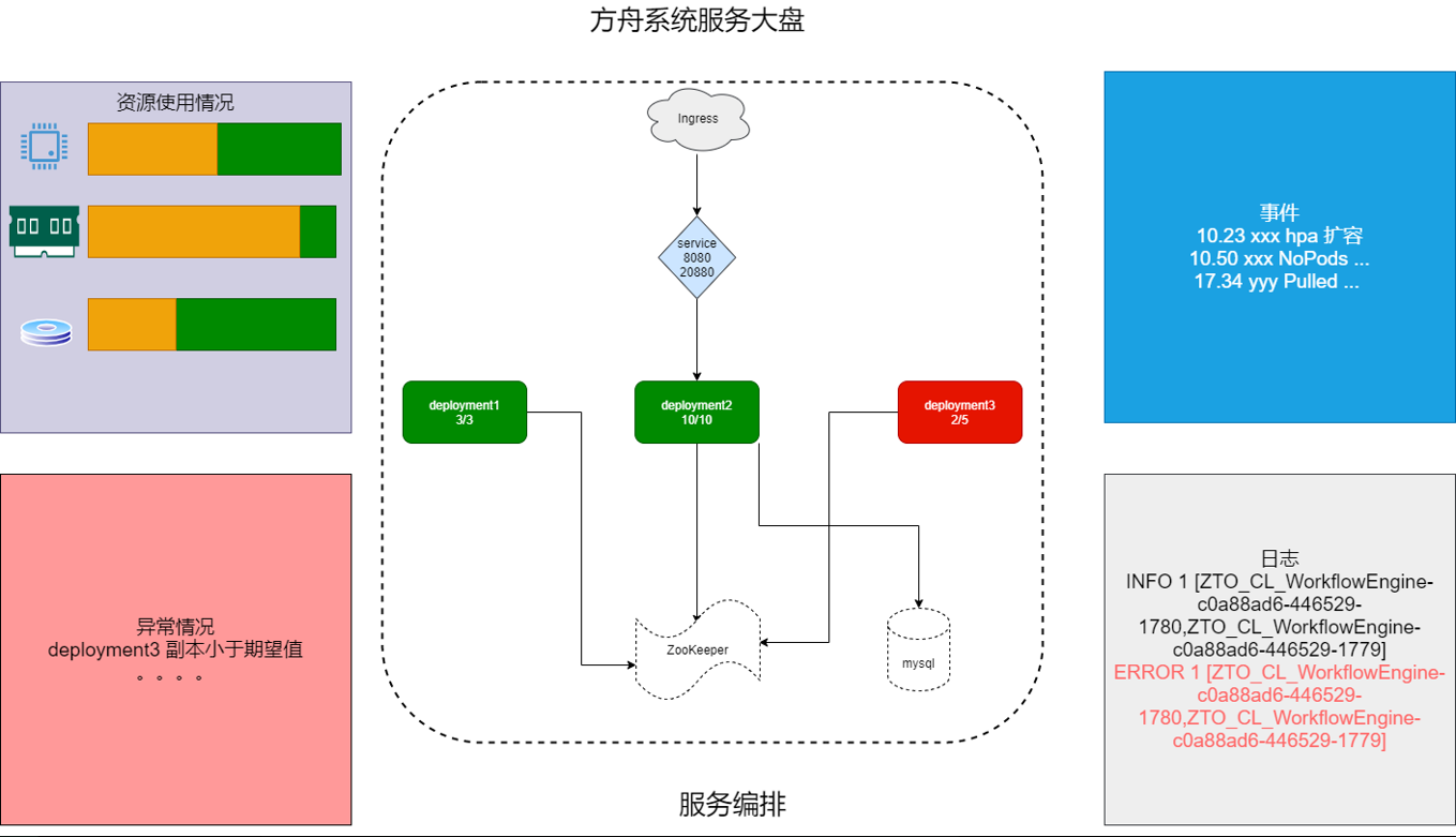 基于KubeSphere 在生产环境的开发与部署实践是怎样的